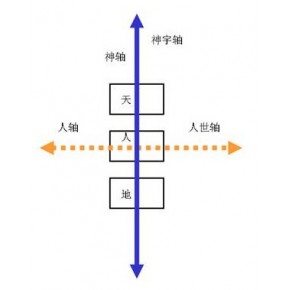 奇晟堂经络科技有限公司